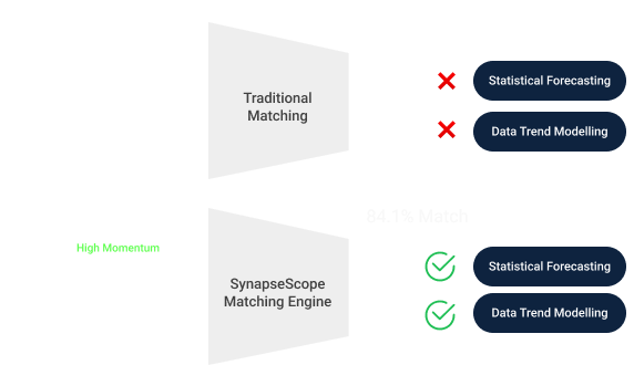 Know the Talent Landscape